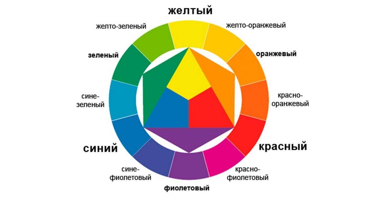 Archiv цветовой круг Иттена - Перманентный макияж